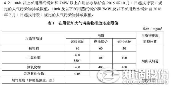 广东燃煤锅炉排放标准