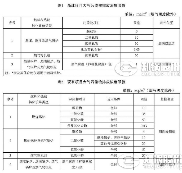 天津《火电厂锅炉大气污染物排放标准》来了！7月1日正式实施