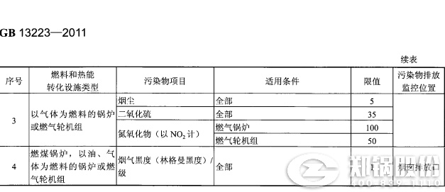 哈尔滨燃煤发电锅炉排放标准