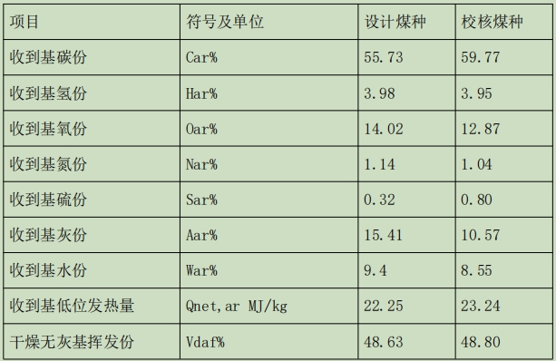 煤质资料图.jpg