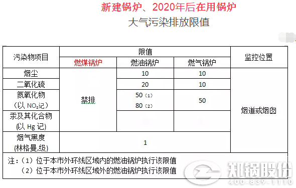 生物质燃料锅炉大气污染排放标准