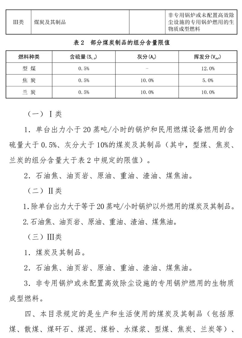 高污染燃料目录图