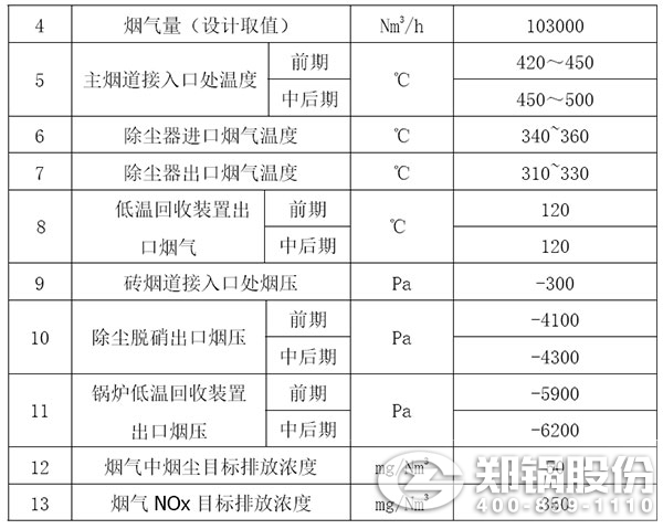 玻璃生产线烟气处理概况表.jpg