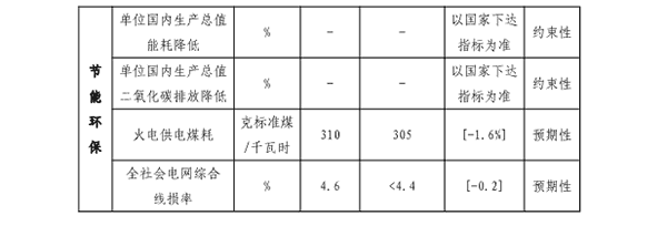 福建省“十四五”能源发展专项规划专栏二.png