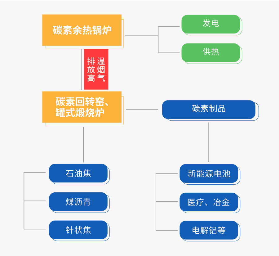 龙8碳素余热回收系统